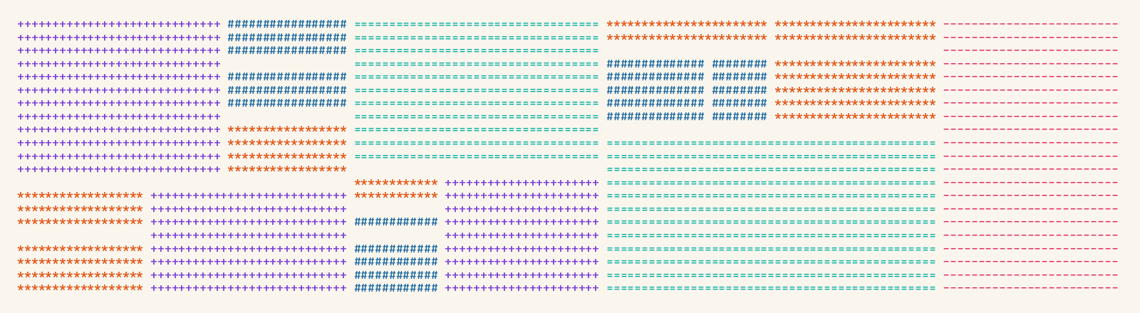 Um mosaico de blocos de caracteres, cada bloco com uma textura e uma cor conforme a profundidade da decisão que o criou