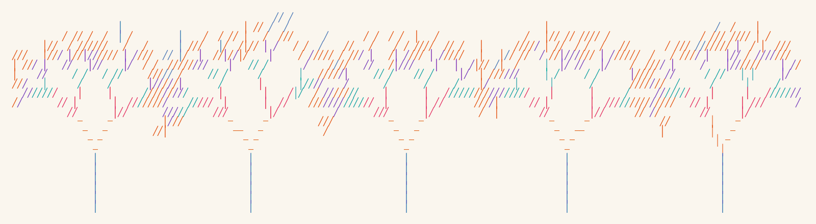 Five trees of strokes in which the colour of each branch marks the depth of the recursion that drew it
