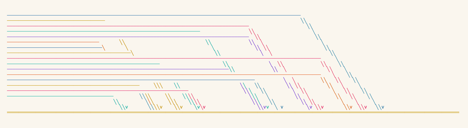 Horizontal lines that break off at different points and fall until a double rule at the foot catches them